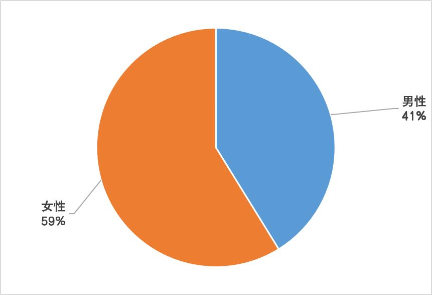 投资吗？有高（pian）手（zi）专业指导……