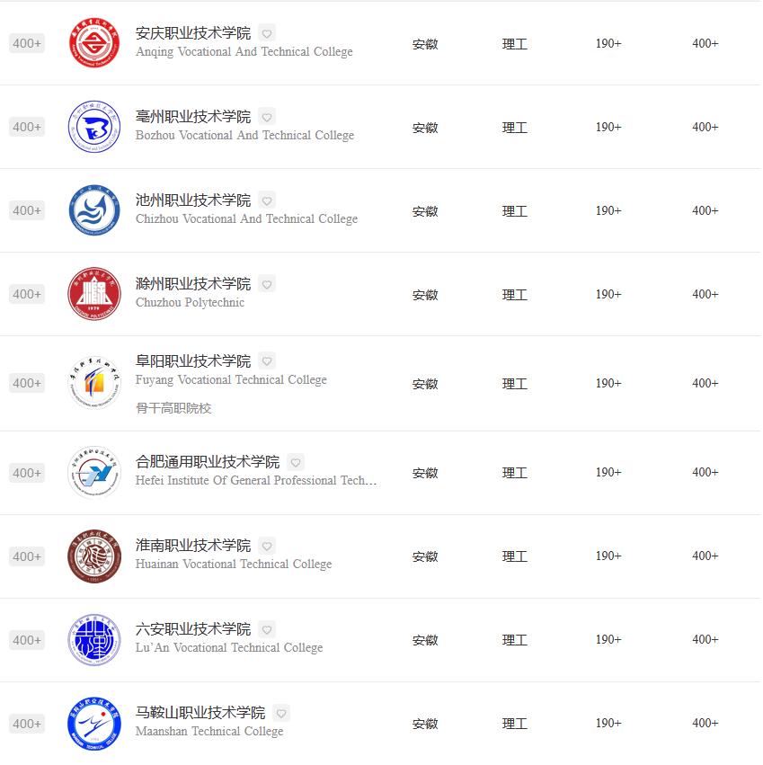 安徽省芜湖市职业技术学校排名,芜湖职业技术学院最近排名