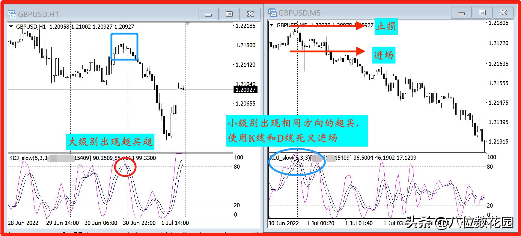 kdj指标详解及实战用法视频,Kdj指标使用技巧