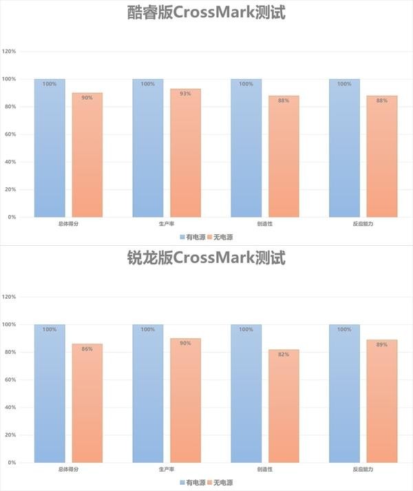 办公笔记本电脑采购价格标准,怎样合理采购笔记本电脑