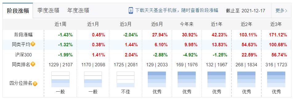 本周上市的etf爆款基金,5只爆款基金单