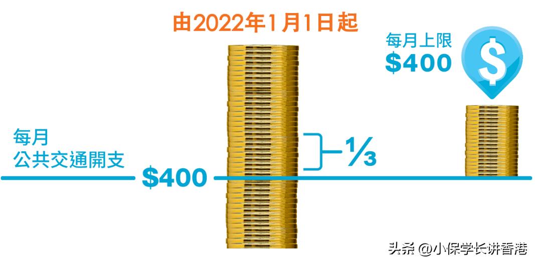 居民身份证可以享受香港津贴吗 (香港身份证可以参加政府补贴吗)
