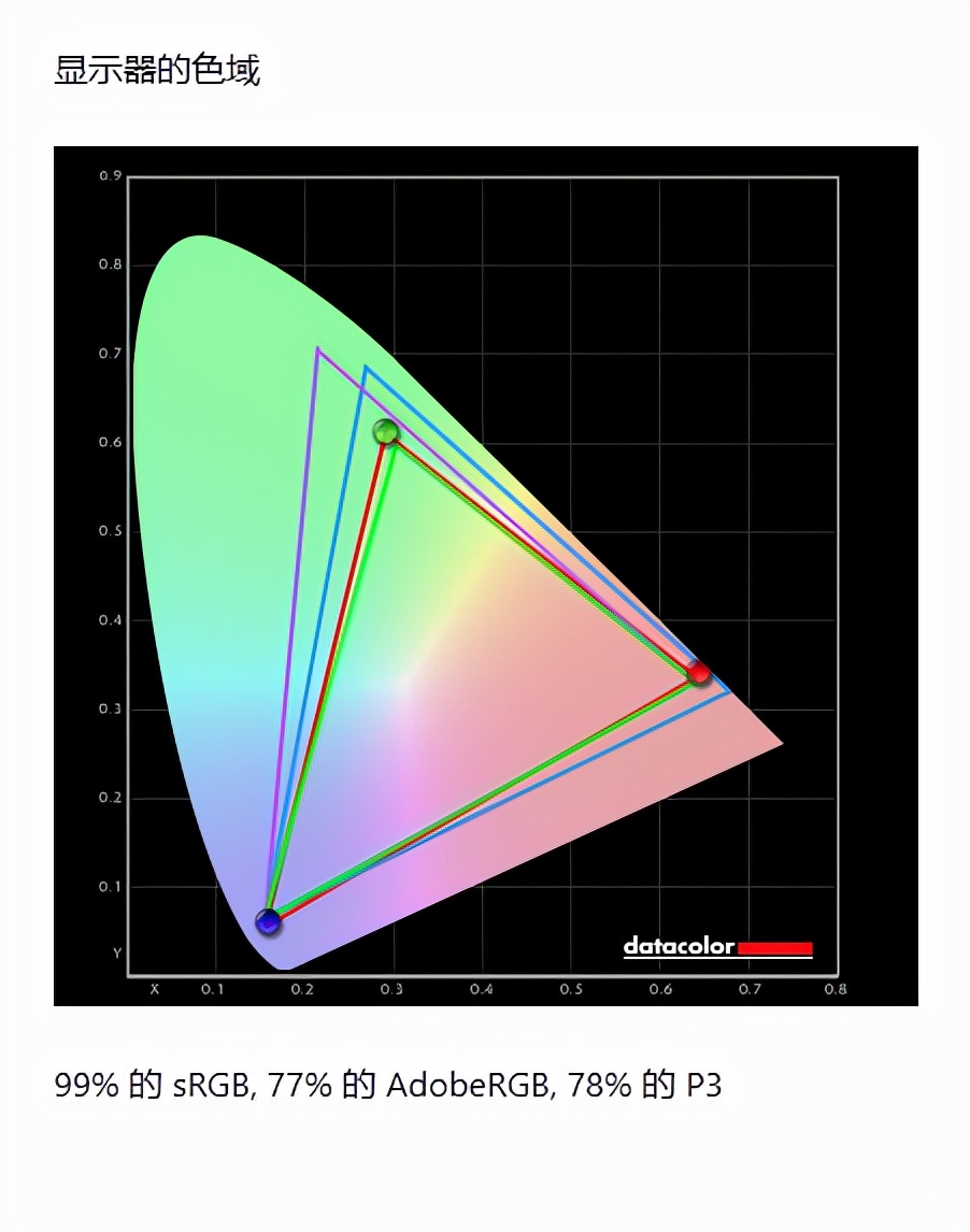 轻巧有料，可以一战，惠普战66四代锐龙版评测分享