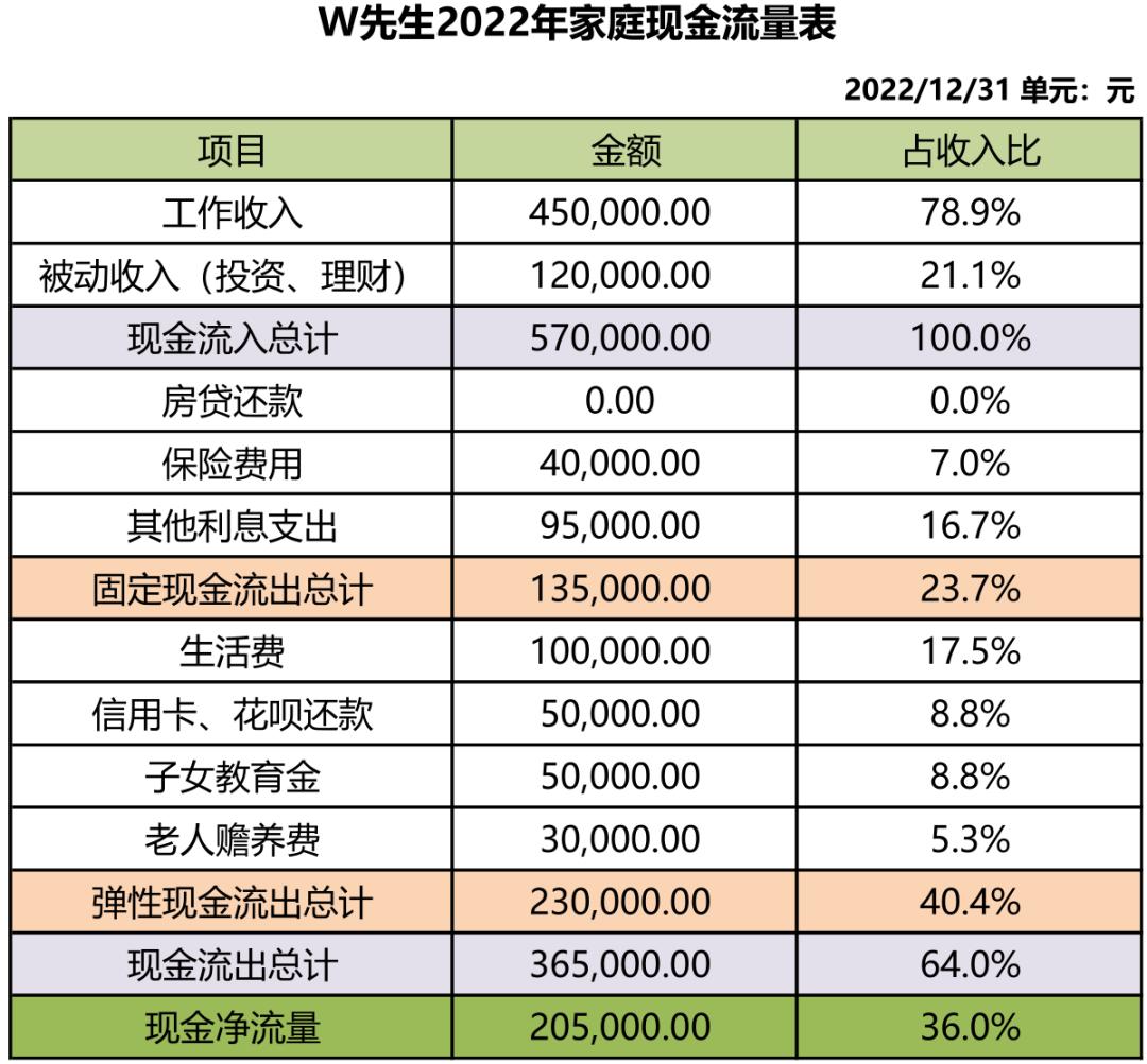 家庭财务报表存量和流量,个人家庭财务报表样本