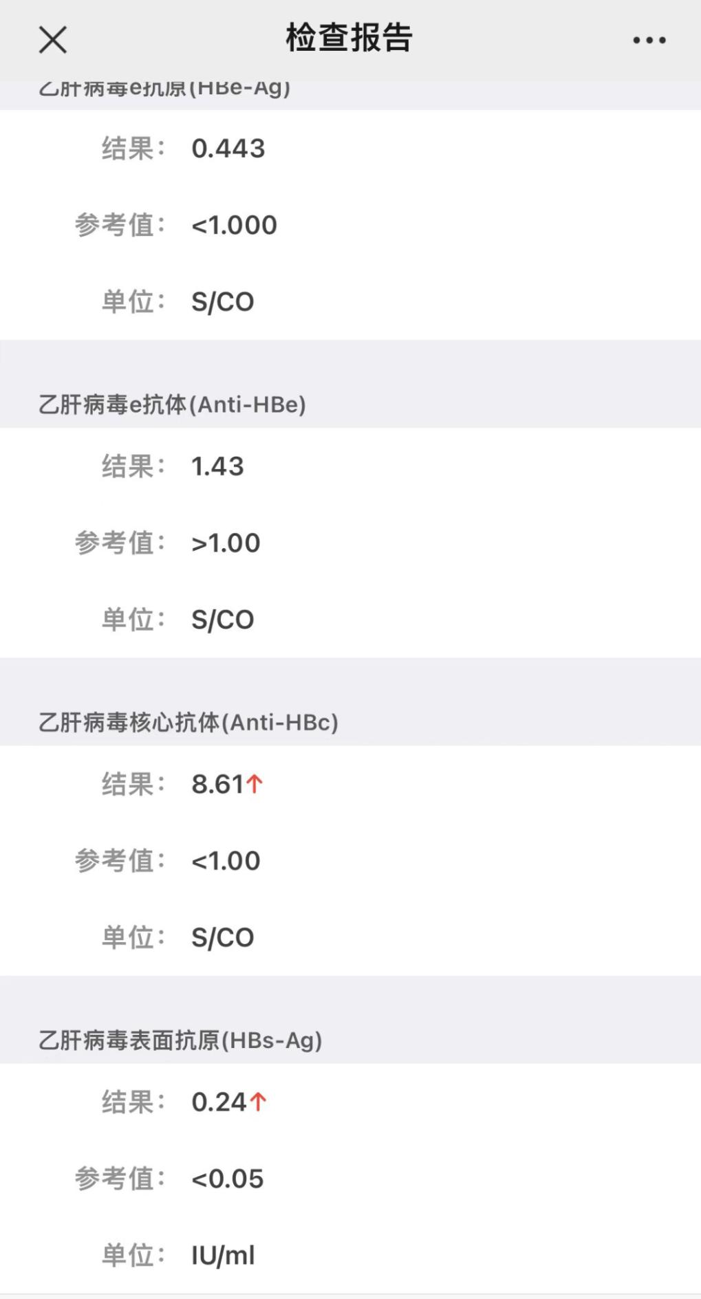 表面抗原通过治疗只有400了,治疗后滴度下降又上升