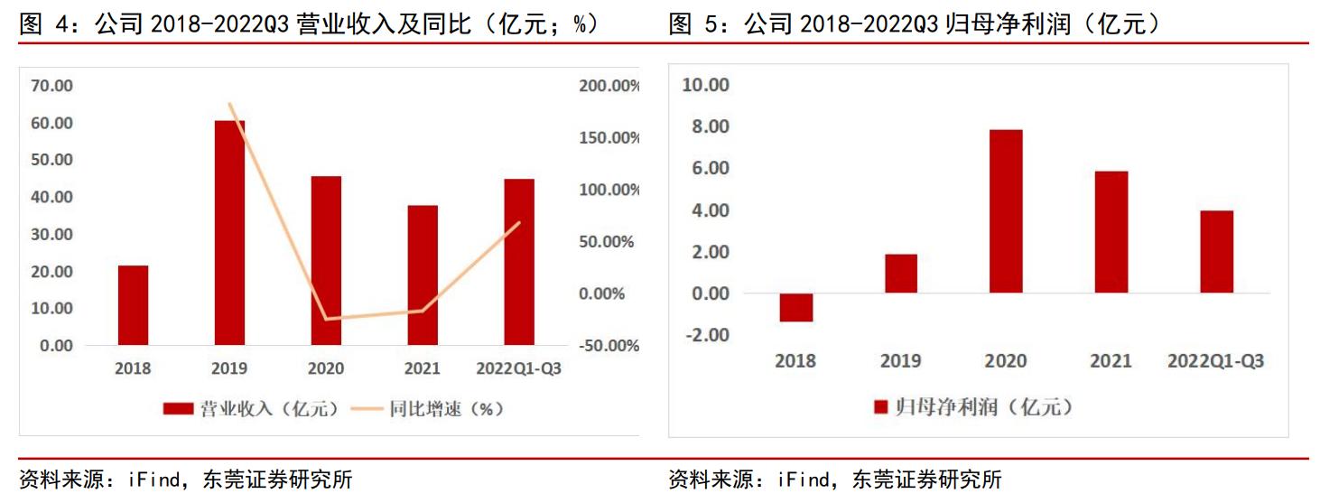 全球化布局加速，赤峰黄金：夯实黄金主业，冉冉升起的贵金属之星