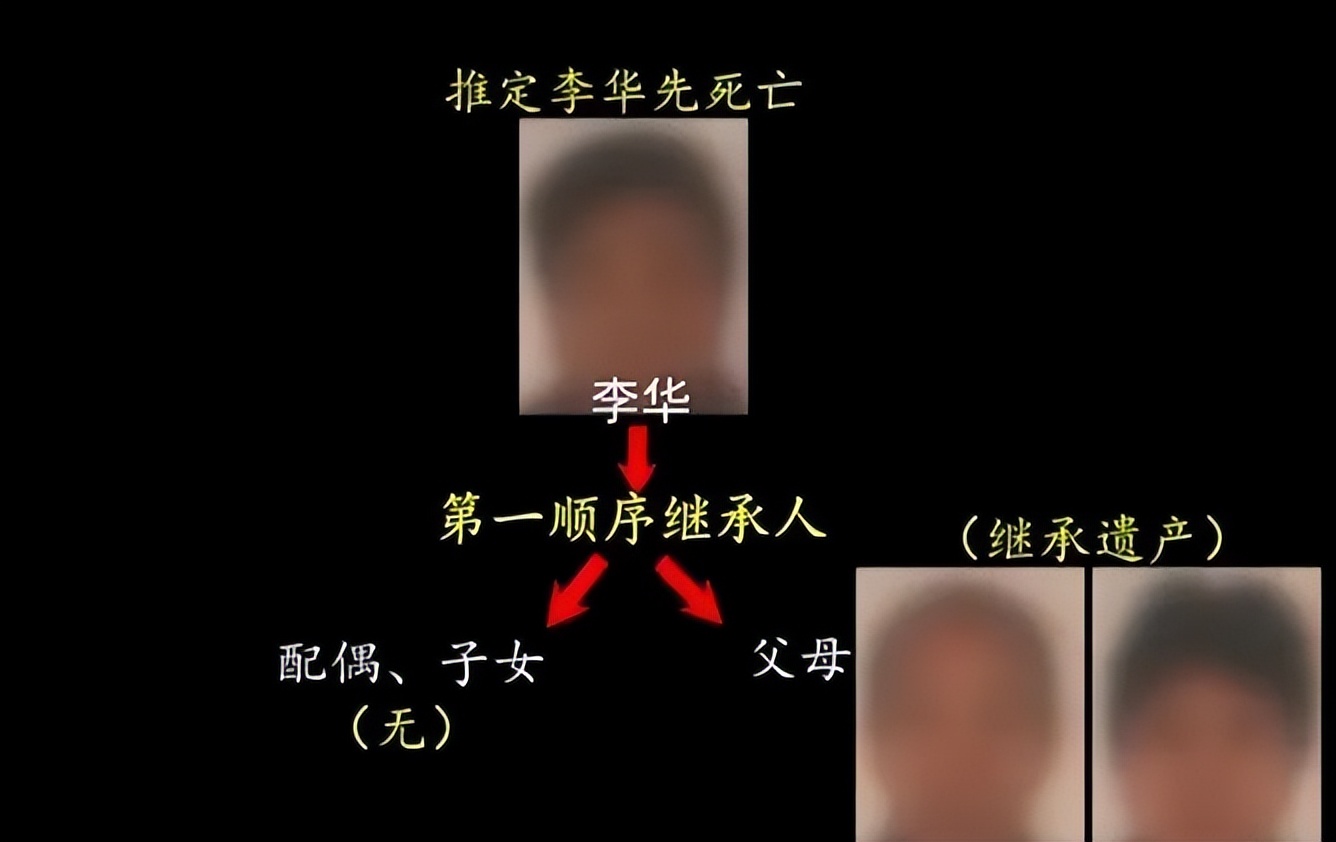 2017年广西一家三口车祸去世，保险公司：受益人先死不用赔