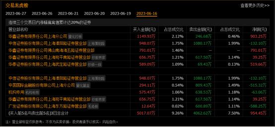 史记-牛股列传-新时达专场