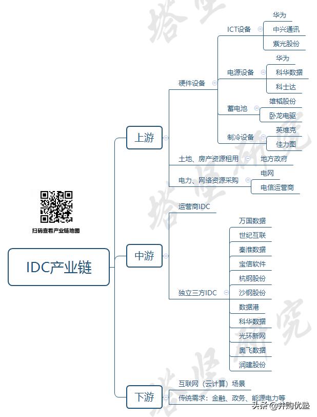 第三方idc服务商世纪互联占比,第三方idc在中国数据中心占比
