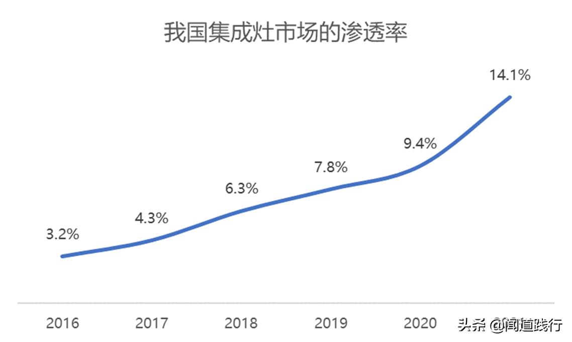 浙江美大，这么优秀，为什么机构看不上？