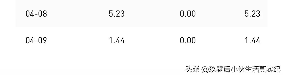 200w阅读量的收益,为什么6万阅读量收益只有几毛