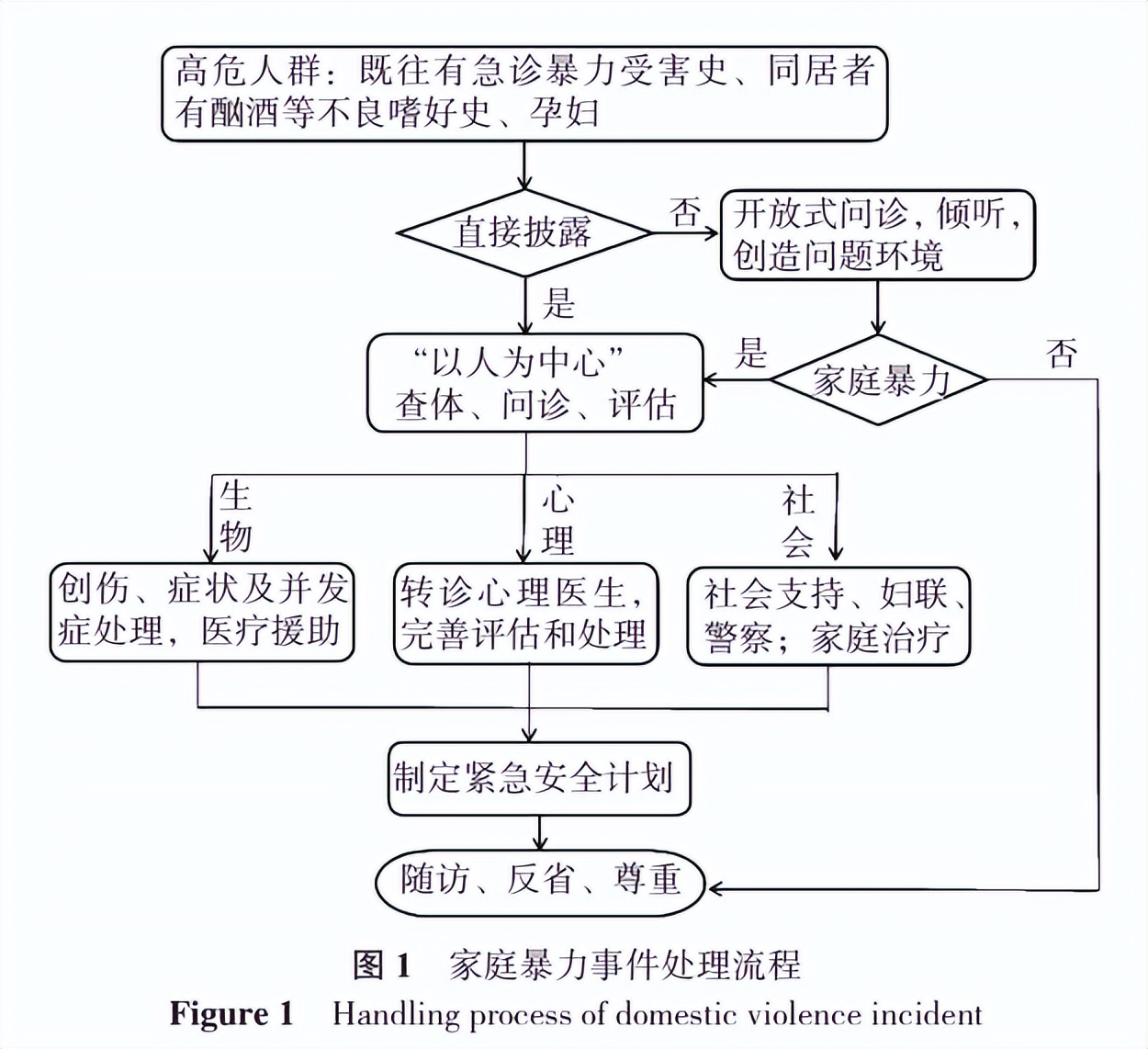 全科医生怎么处理病例,全科医生对家庭治疗的作用