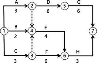 监理工程师进度控制第三章,监理考试进度控制第三章口诀