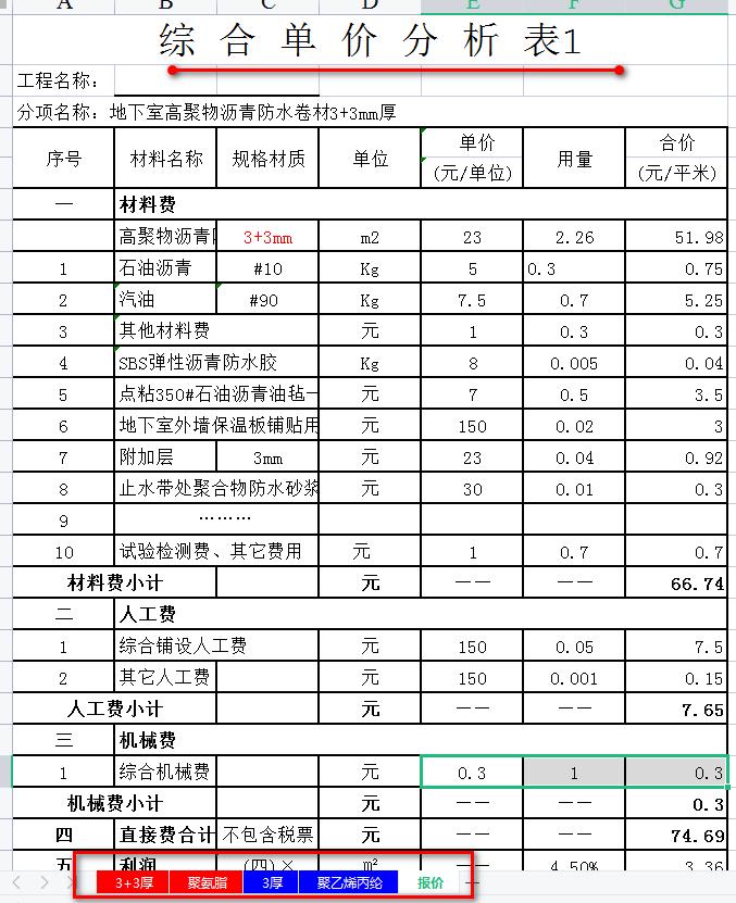 成本测算与成本预算,工程成本测算的方法和技巧