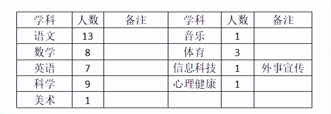 四川最新民办学校招聘,成都哪些学校在招教师