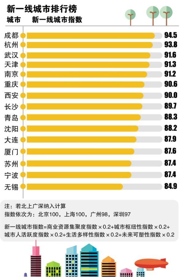 城市微度假会所,城市微度假