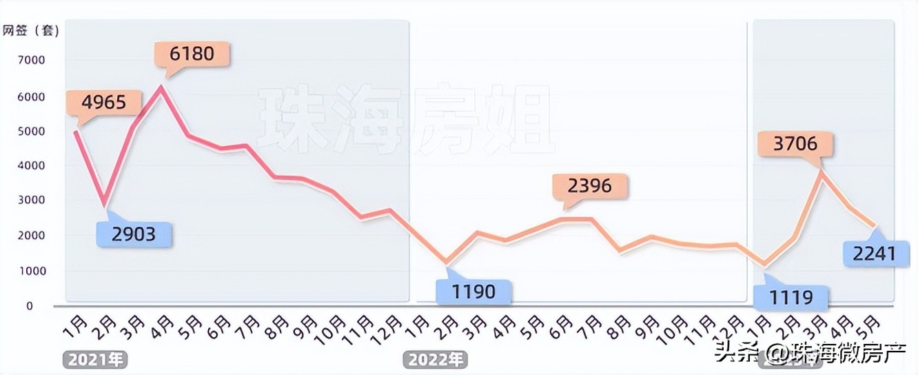 珠海房地产最新事,珠海楼市乱象