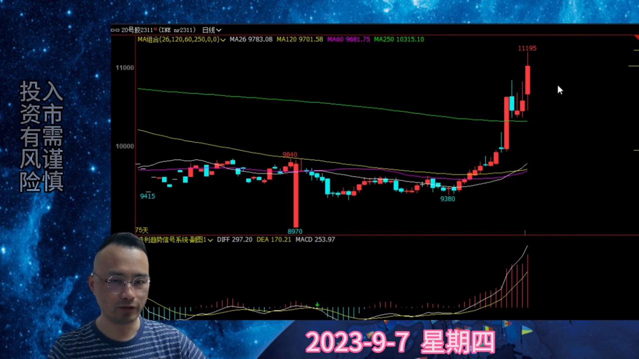 原油期货,原油期货实时行情布伦特