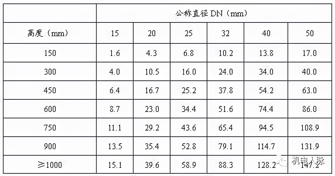 给水倒流防止器和真空破坏器安装,给水管道上的真空破坏器