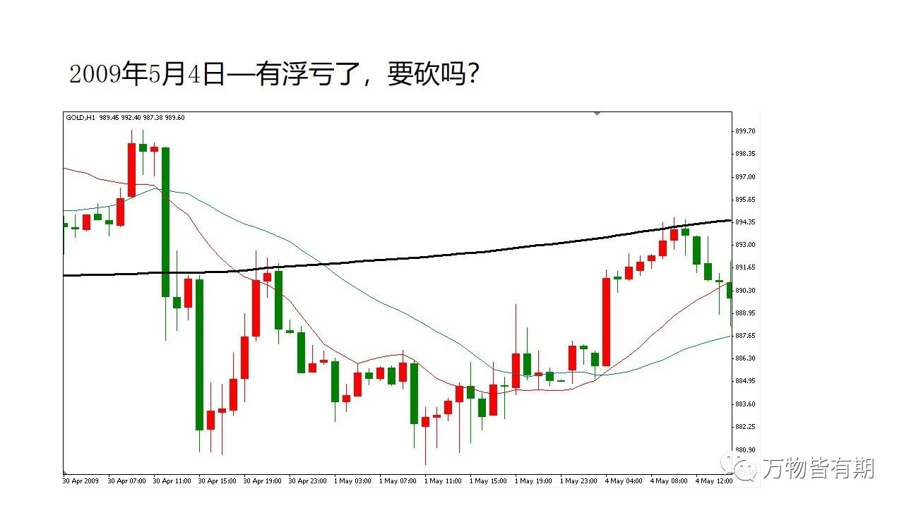 黄金短线交易系统,吴迪玩转黄金短线交易系统