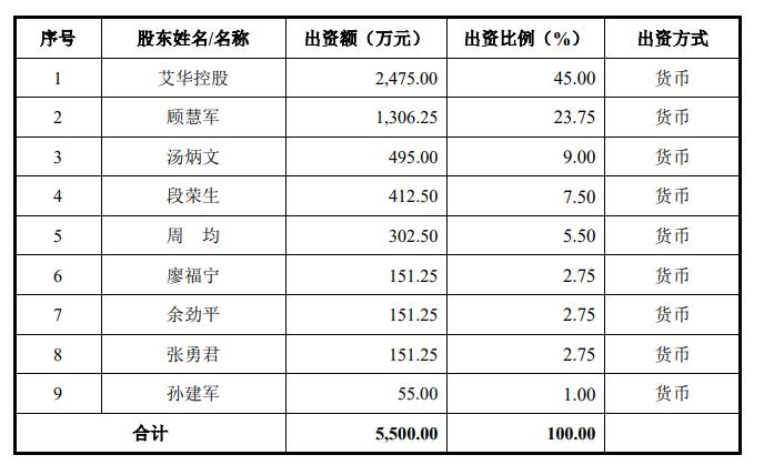 华慧能源曾卷入税务风波，益阳首富蹊跷让出大股东地位？