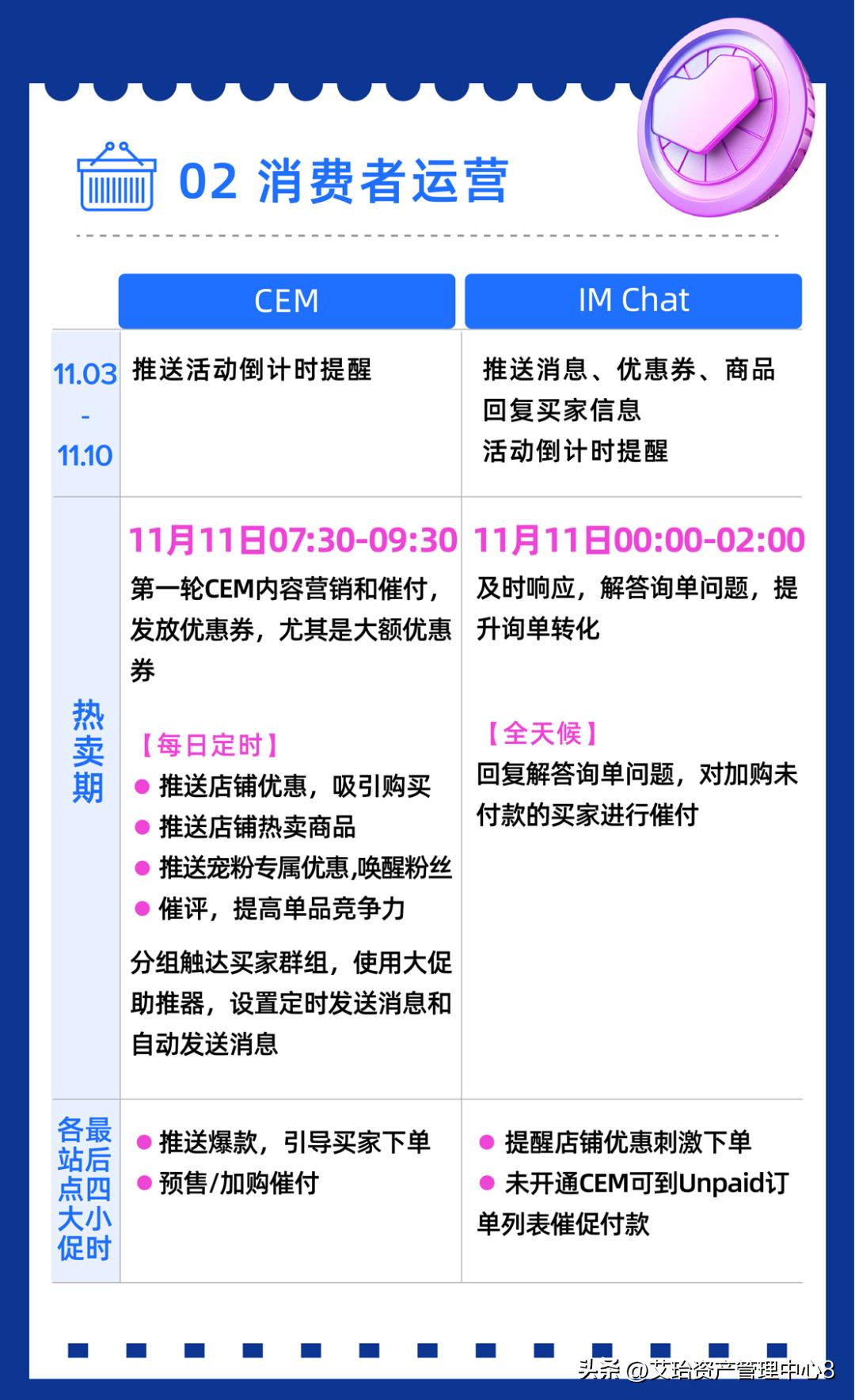 lazada双11订单 (2022lazada双11活动)