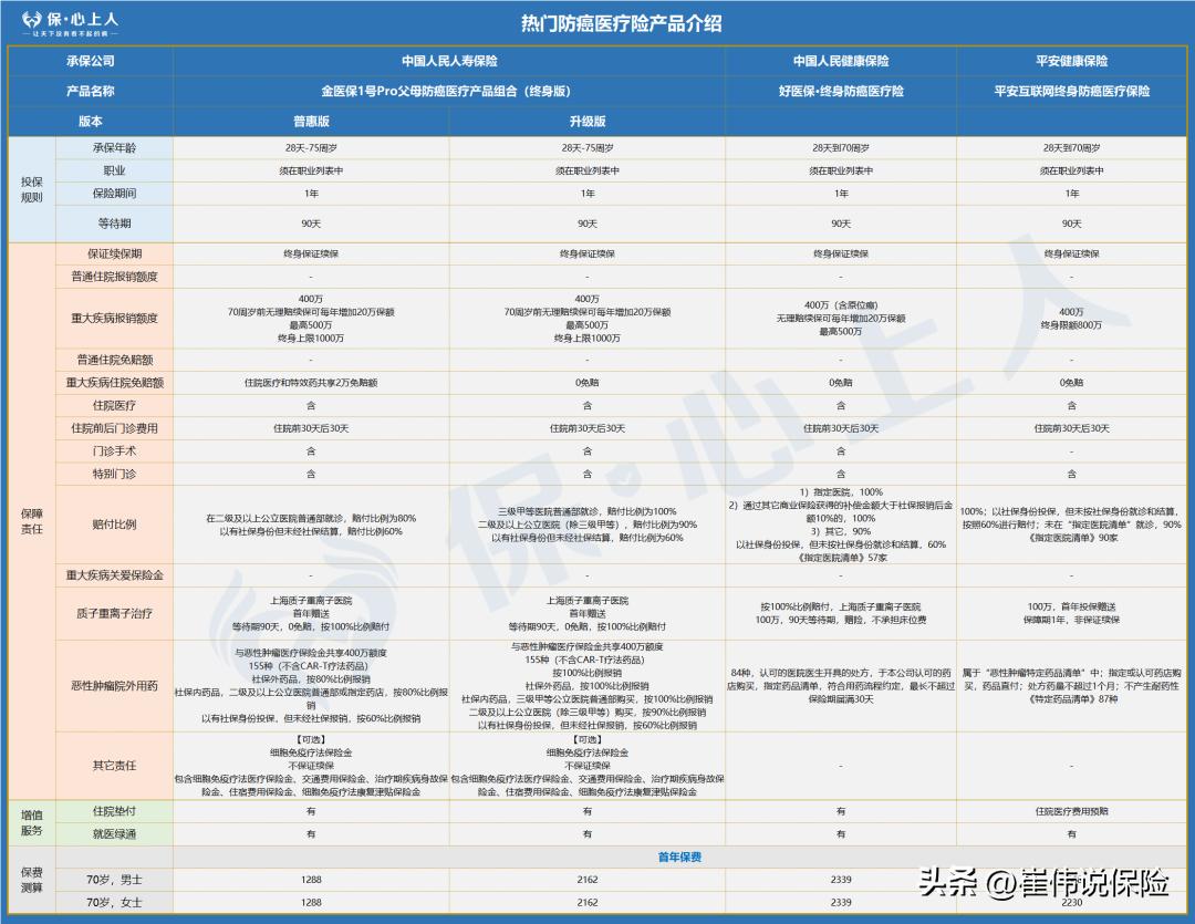 医疗险重磅消息,医疗险排行榜前十名