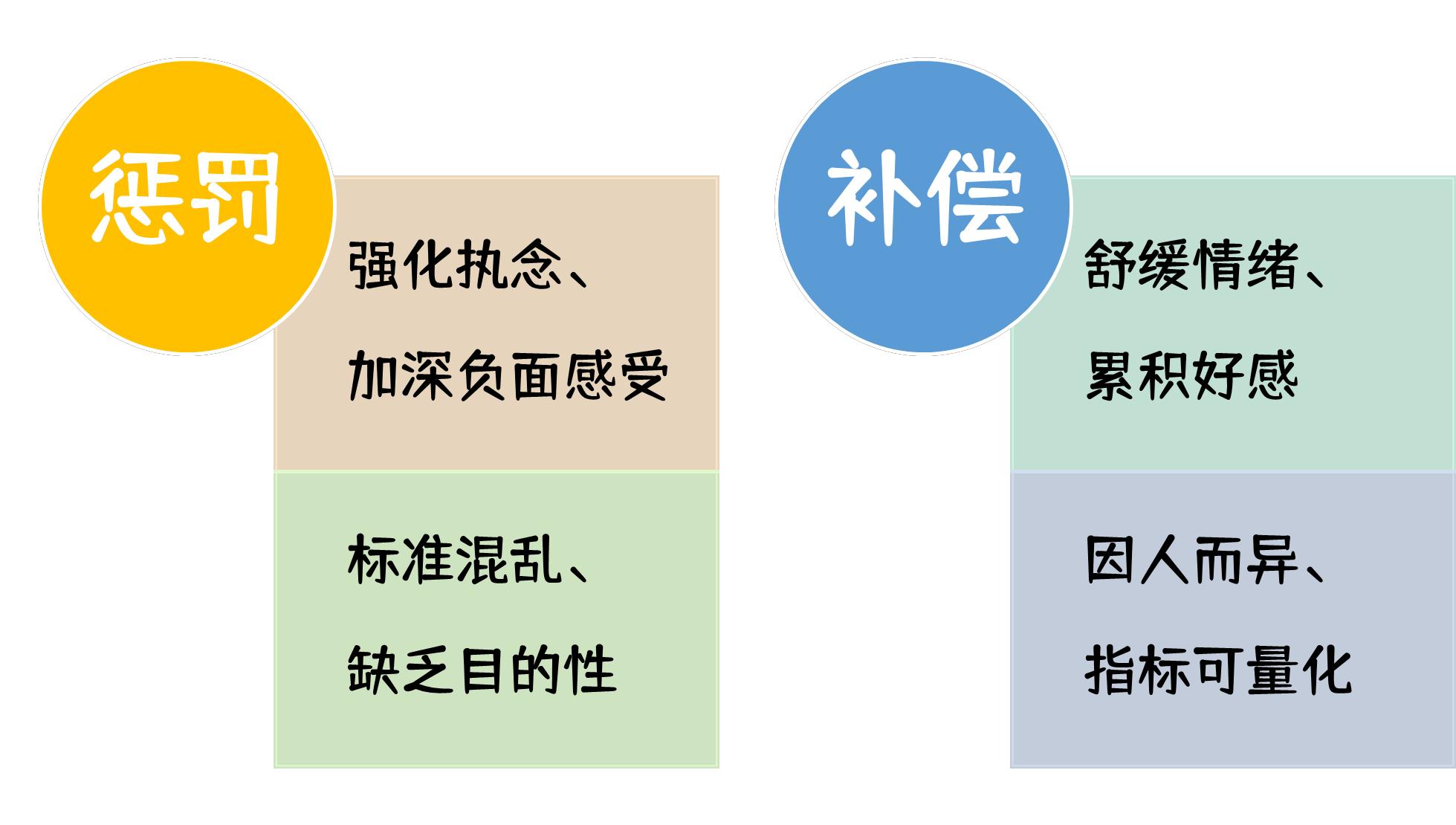 怎么缓解被出轨的痛苦,如何缓解由出轨引起的焦虑