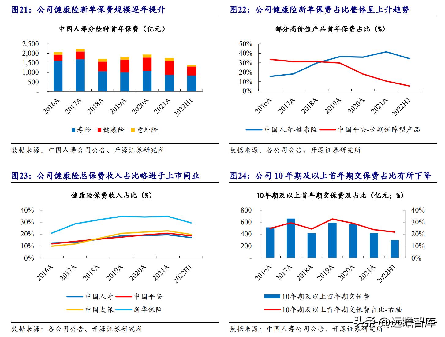 2021中国寿险公司盈利排行榜,2020年中国人寿持续领跑寿险