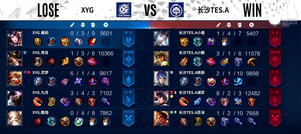 大仙为什么不看xyg比赛了,大仙看xyg比赛打edg