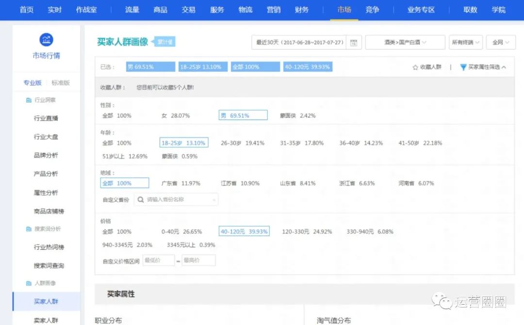 电商卖货运营方案,电商如何分析一个品牌