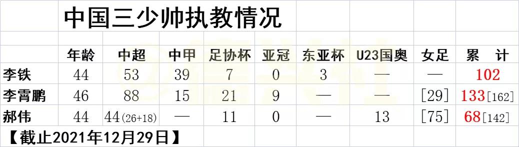 郝伟打造泰山新核,郝伟将带鲁能冲击双冠王