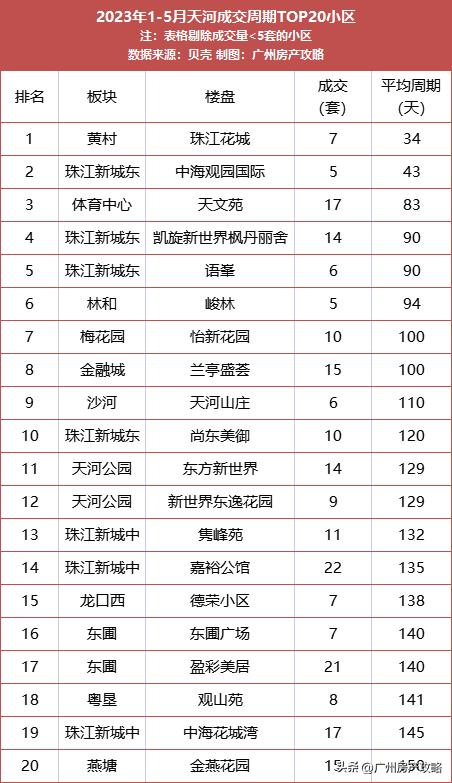 广州最便宜的二手房总价10万,广州最好小户型楼房二手房