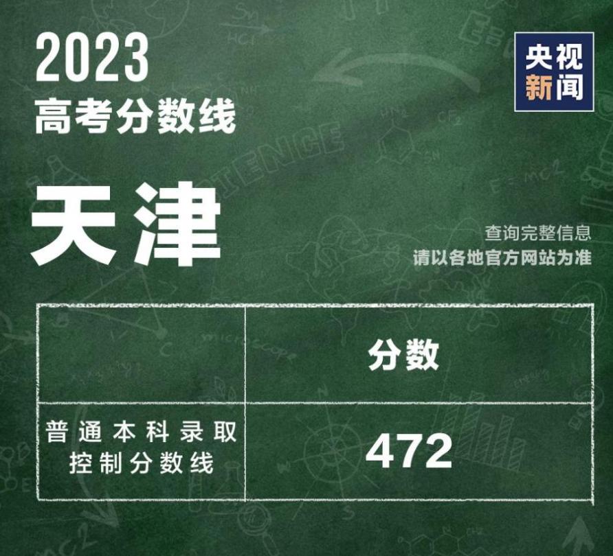 全国各地高考分数线一览表2023年,2023年各省高考分数线一览表