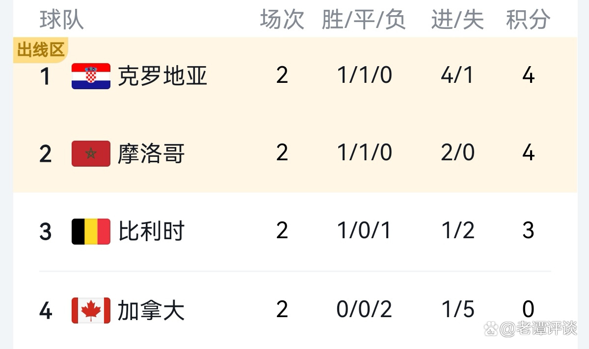 欧洲红魔淘汰,红魔92黄金一代横扫欧洲