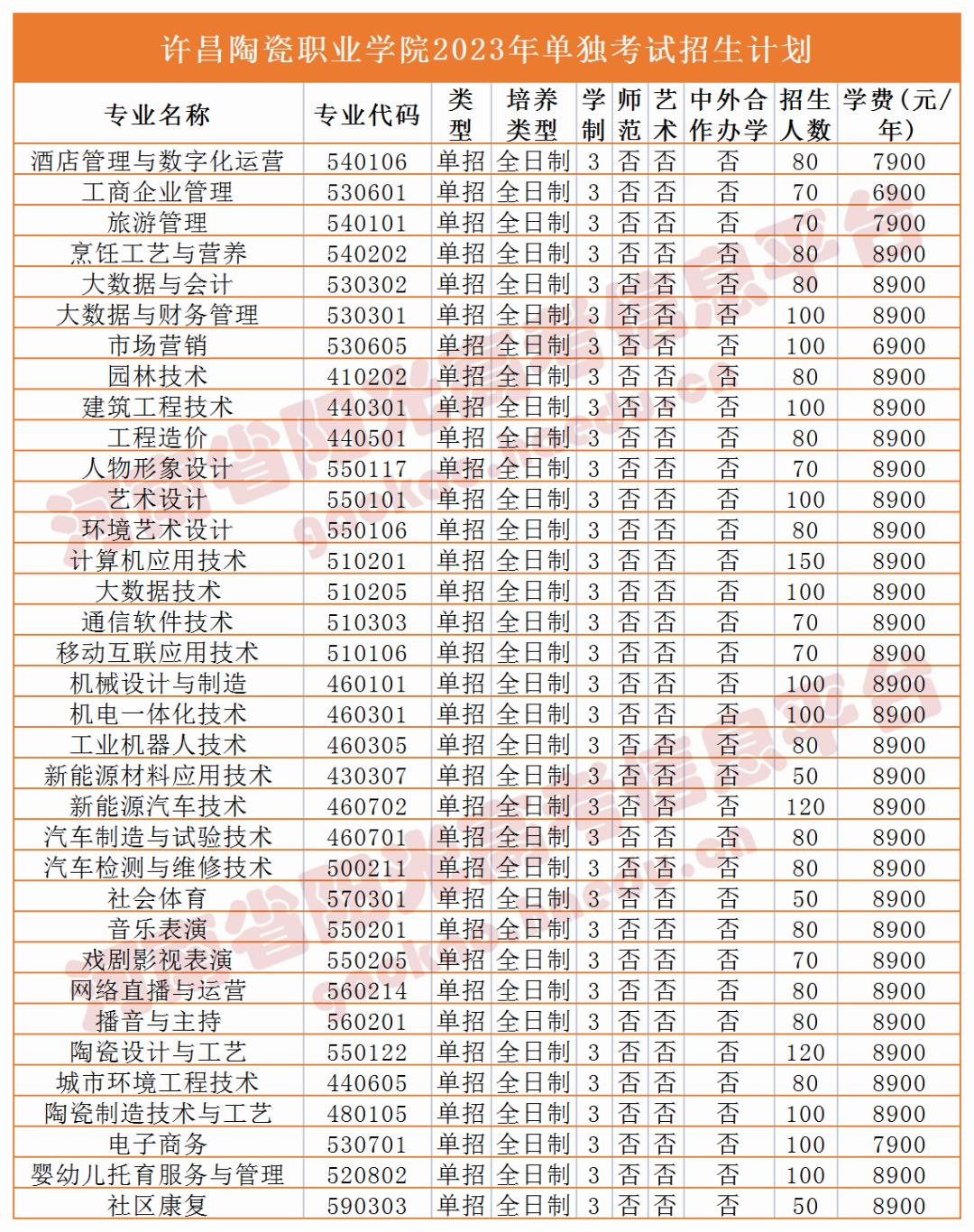 收藏2023单招志愿填报全流程图解,高职单招填报志愿全过程