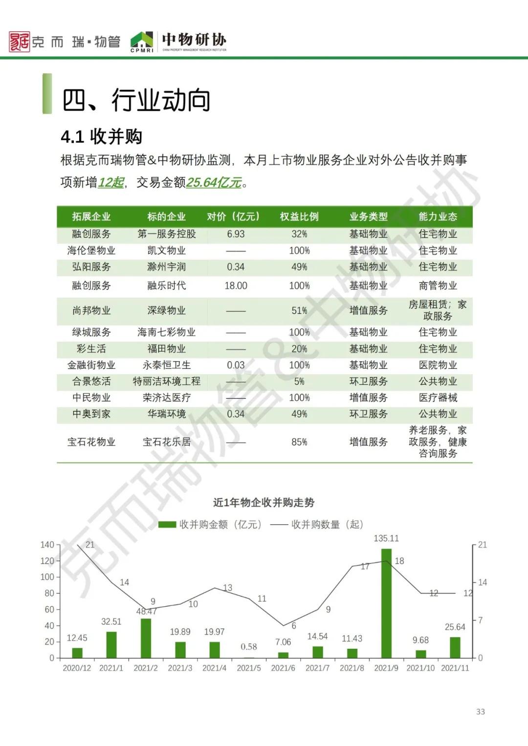 物业行业2021年大数据,2023全国物业管理行业发展图表