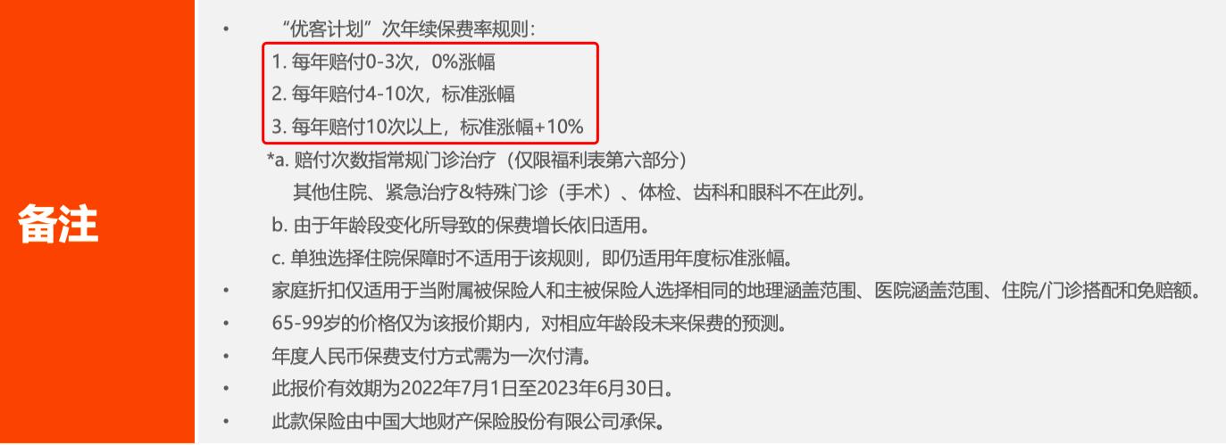 百万医疗险2022测评,高端医疗险价格2022