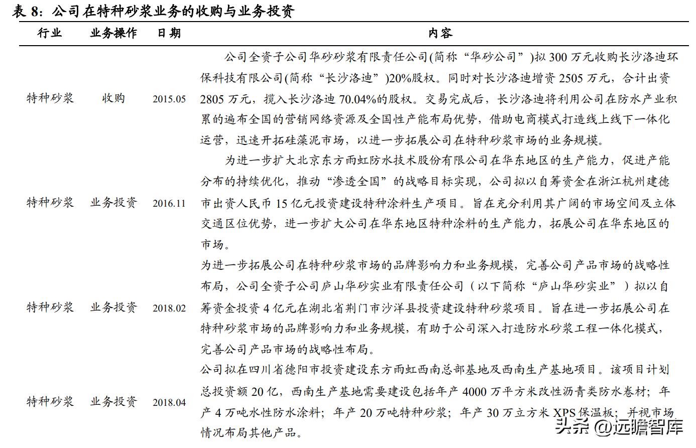建材行业特种砂浆：内外资共同角逐，是快速兴起的成长大赛道吗？