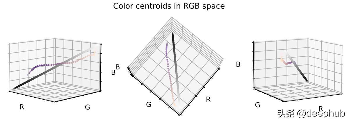 特殊图像的色彩特征工程：非自然图像的颜色编码
