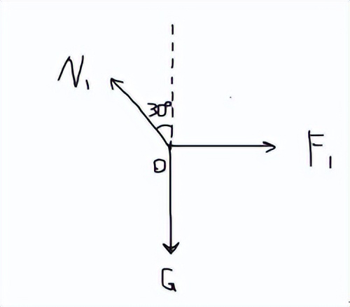 高中物理矢量三角形动态平衡题目,高中物理三角形法解动态平衡问题