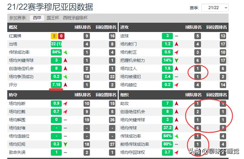 西甲马德里竞技vs毕尔巴鄂竞技,西甲毕尔巴鄂竞技vs塞尔塔