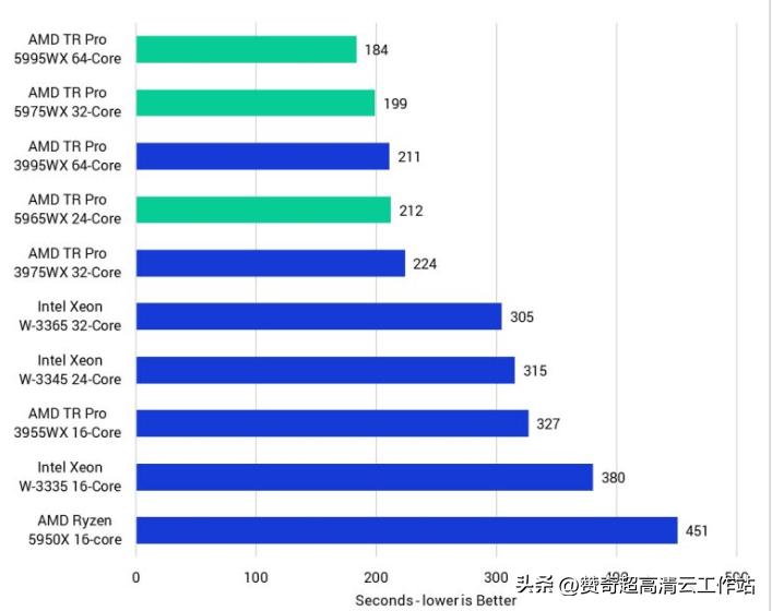 2023年电脑配置,2023年1200元电脑主机配置单
