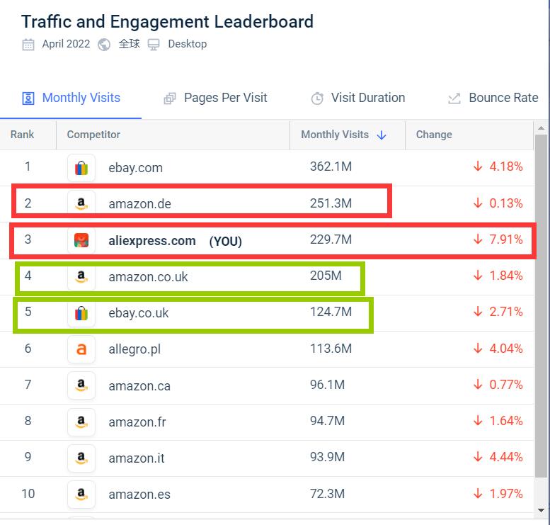 如何完整的了解速卖通,速卖通新政策出台