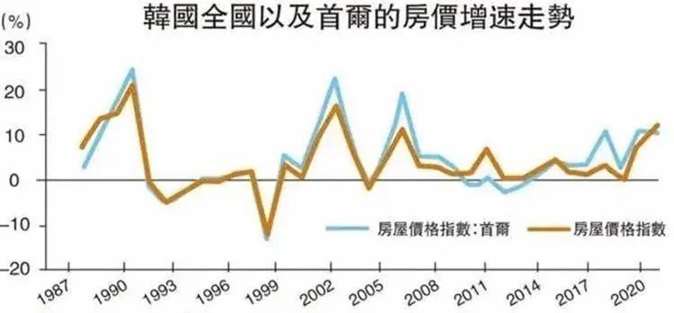 韩国买房需要8.9年收入,韩国一小时工资能买什么房子