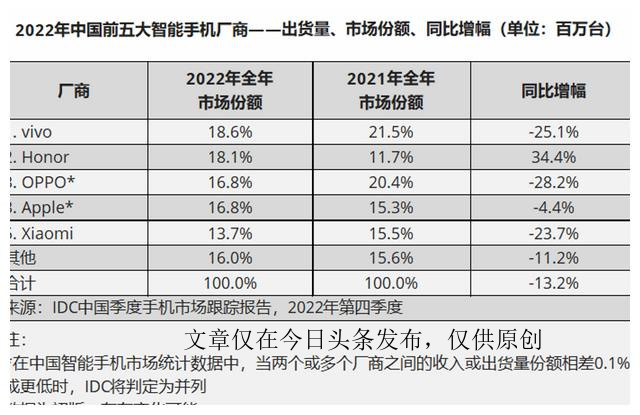 荣耀80为何不如70,平台上为什么荣耀80那么便宜
