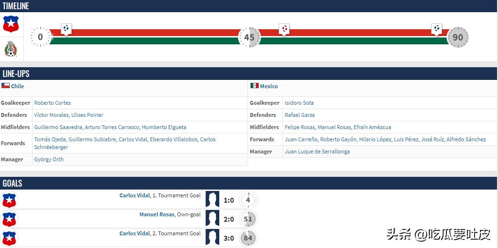 足球冷知识莱万,1930世界杯法国对阿根廷