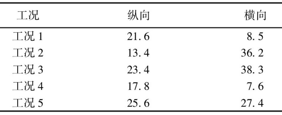 基于虚拟激励法的大跨径连续刚构桥地震作用下力学特征分析