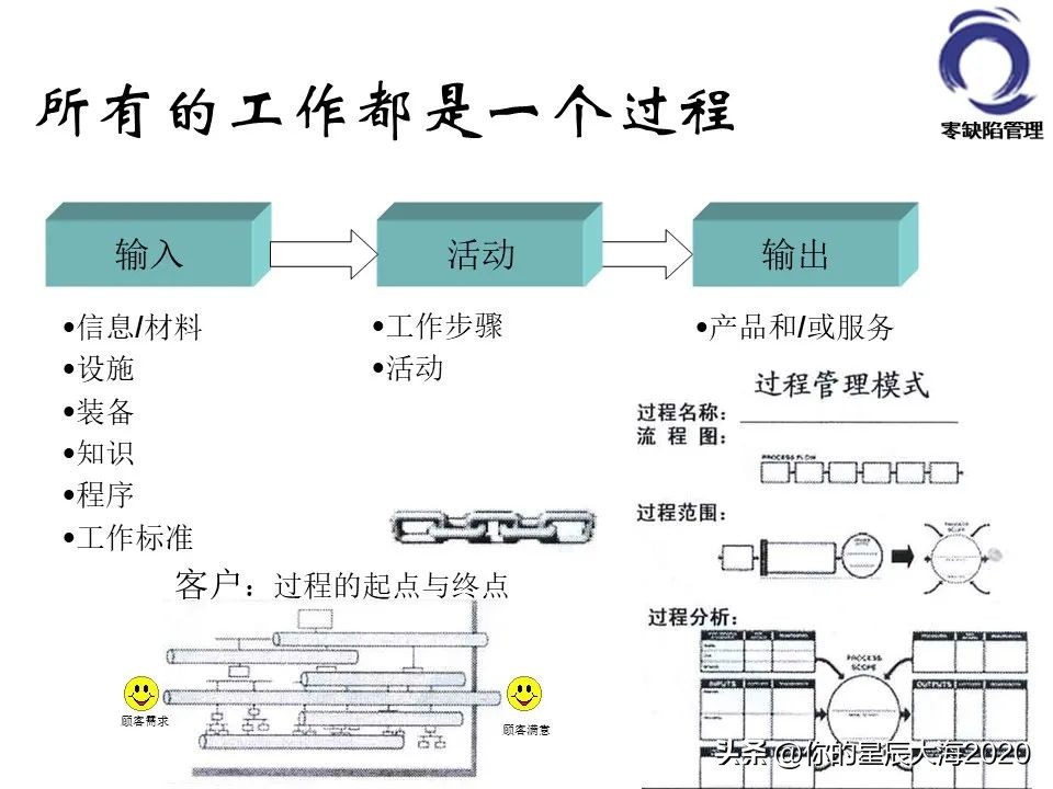 零缺陷管理的标准,零缺陷管理培训