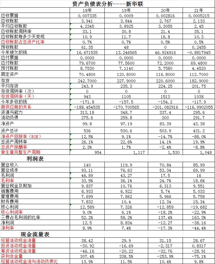 中百集团靠谱吗,中百集团劣势分析